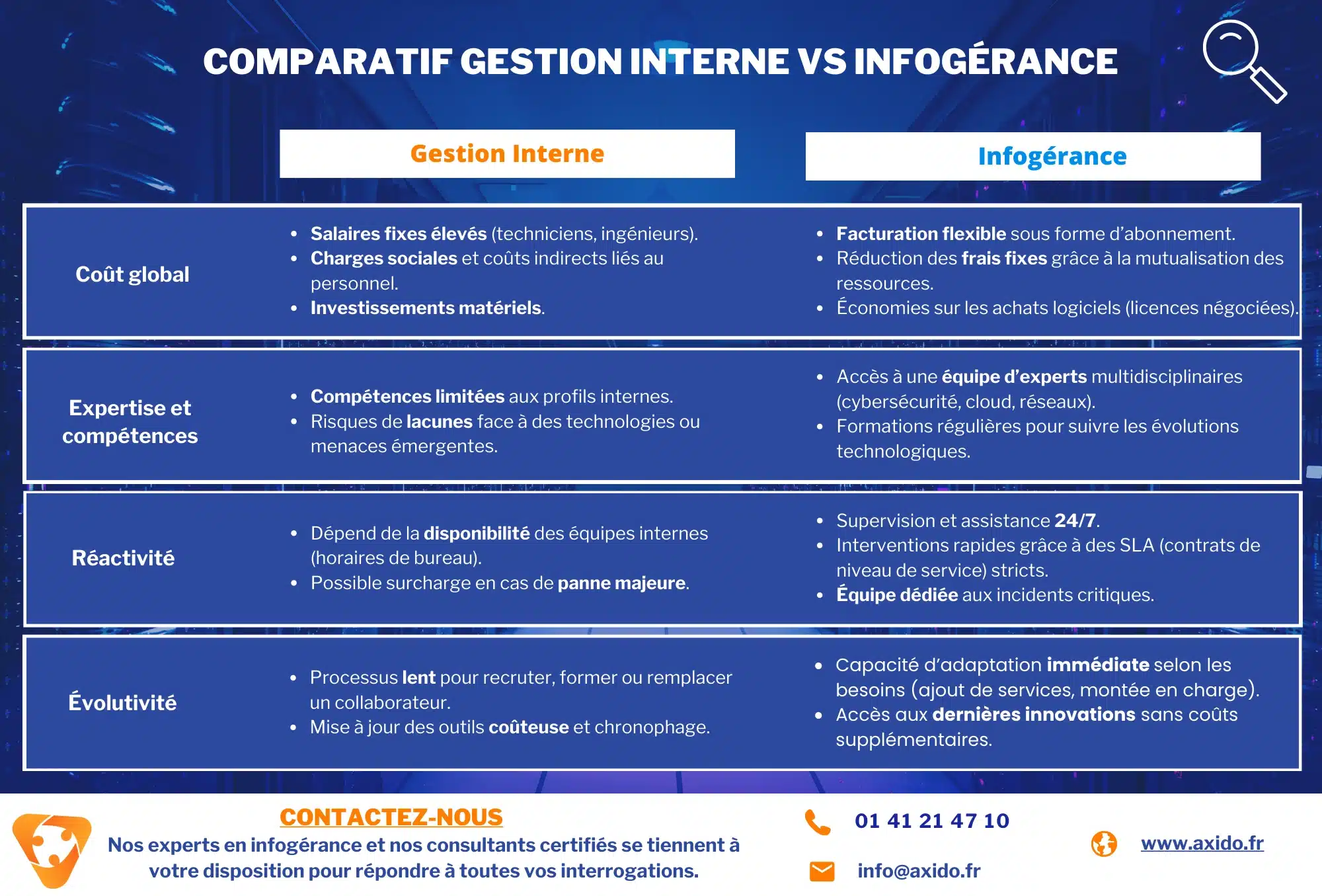 infogerance