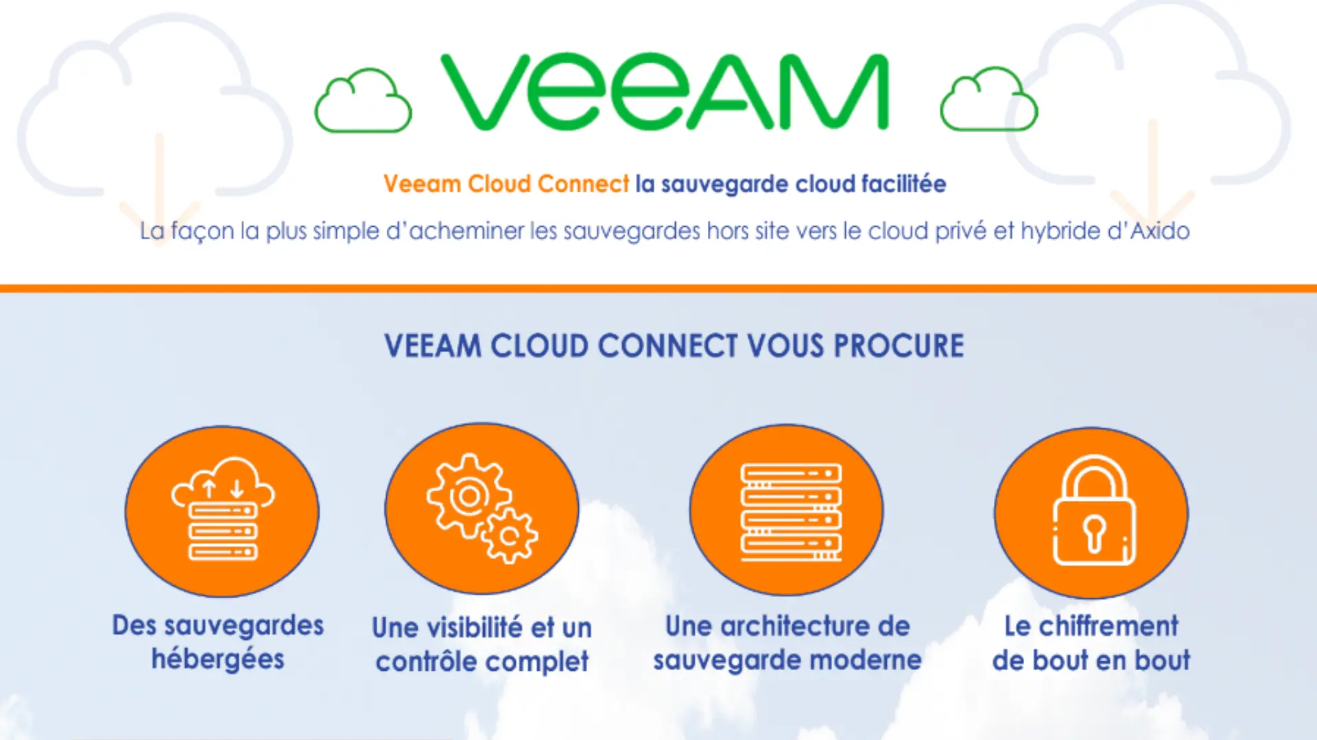 microsoft veeam cloud connect