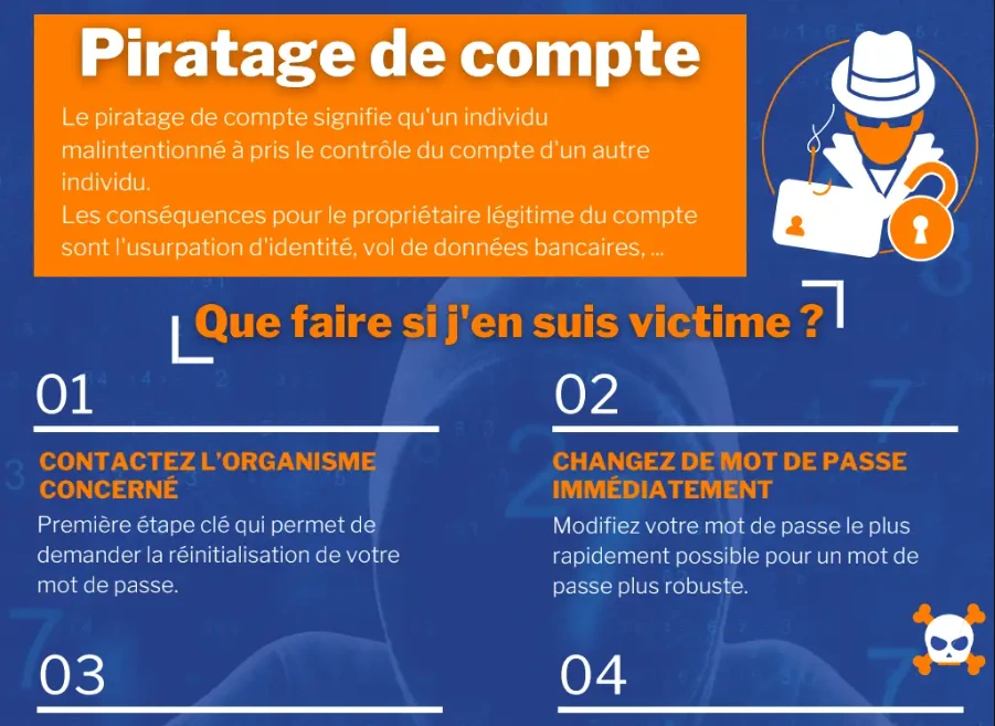 piratage compte