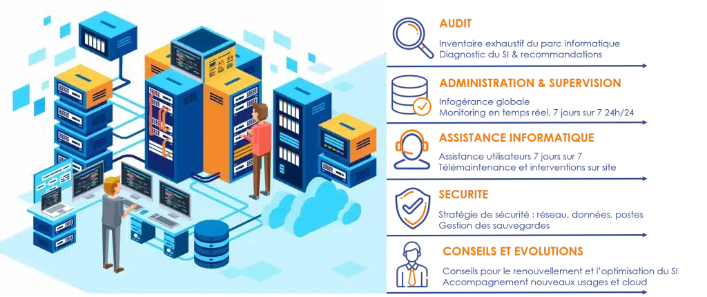 services maintenance informatique