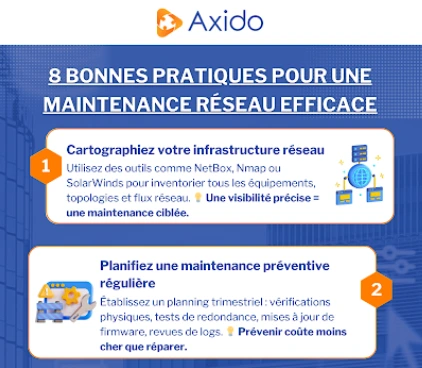 maintenance reseau