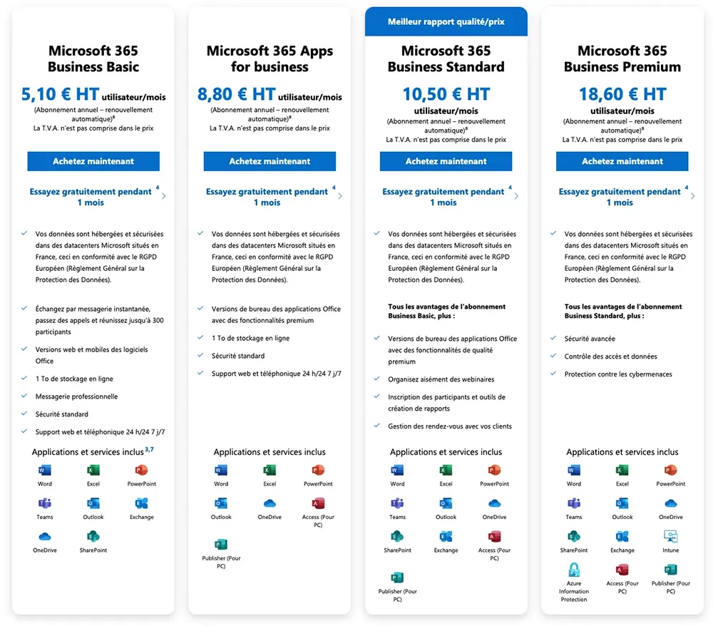 Tarifs Microsoft 365 PME 2025