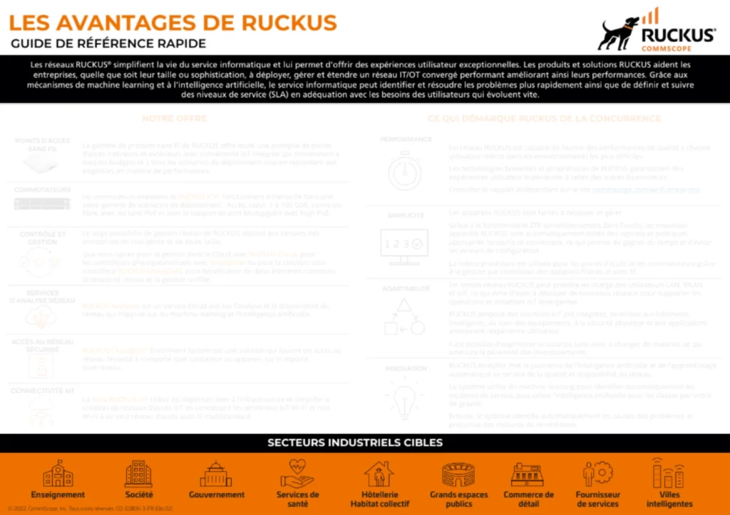 avantage wifi ruckus